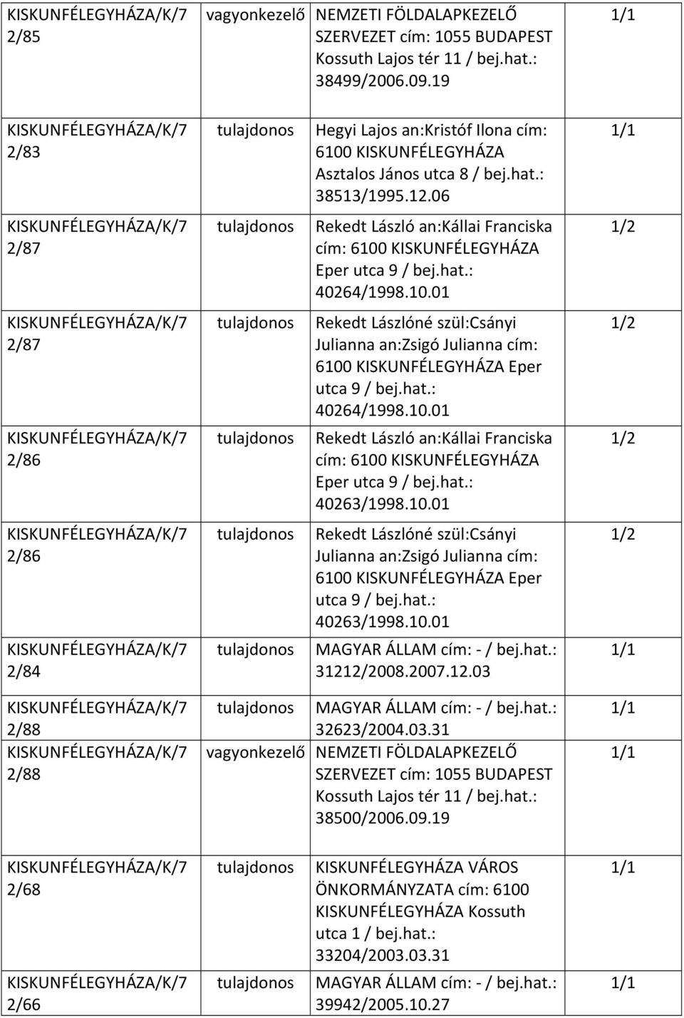 hat.: 40264/1998.10.01 Rekedt László an:kállai Franciska Eper utca 9 / bej.hat.: 40263/1998.10.01 2/86 2/84 Rekedt Lászlóné szül:csányi Julianna an:zsigó Julianna cím: 6100 KISKUNFÉLEGYHÁZA Eper utca 9 / bej.