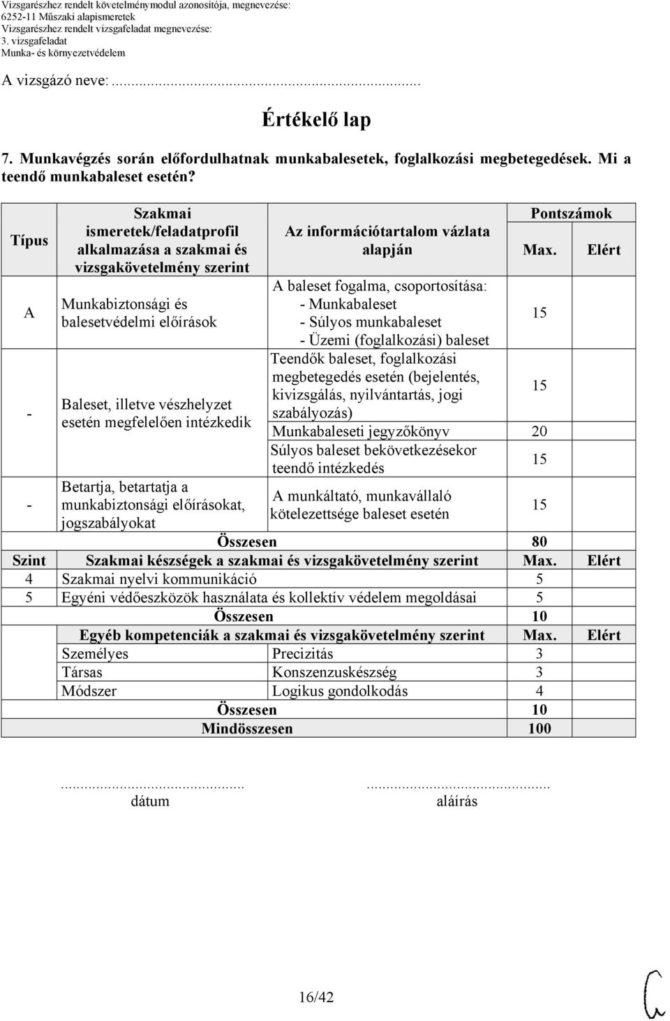 Betartja, betartatja a munkabiztonsági előírásokat, jogszabályokat Az információtartalom vázlata alapján Pontszámok Max.