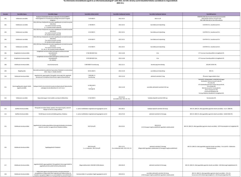 2012-2013-ban felújítandó útvonalak engedélyezési és kiviteli terveinek elkészítése 1-es számú tervezési csomag (I., II.