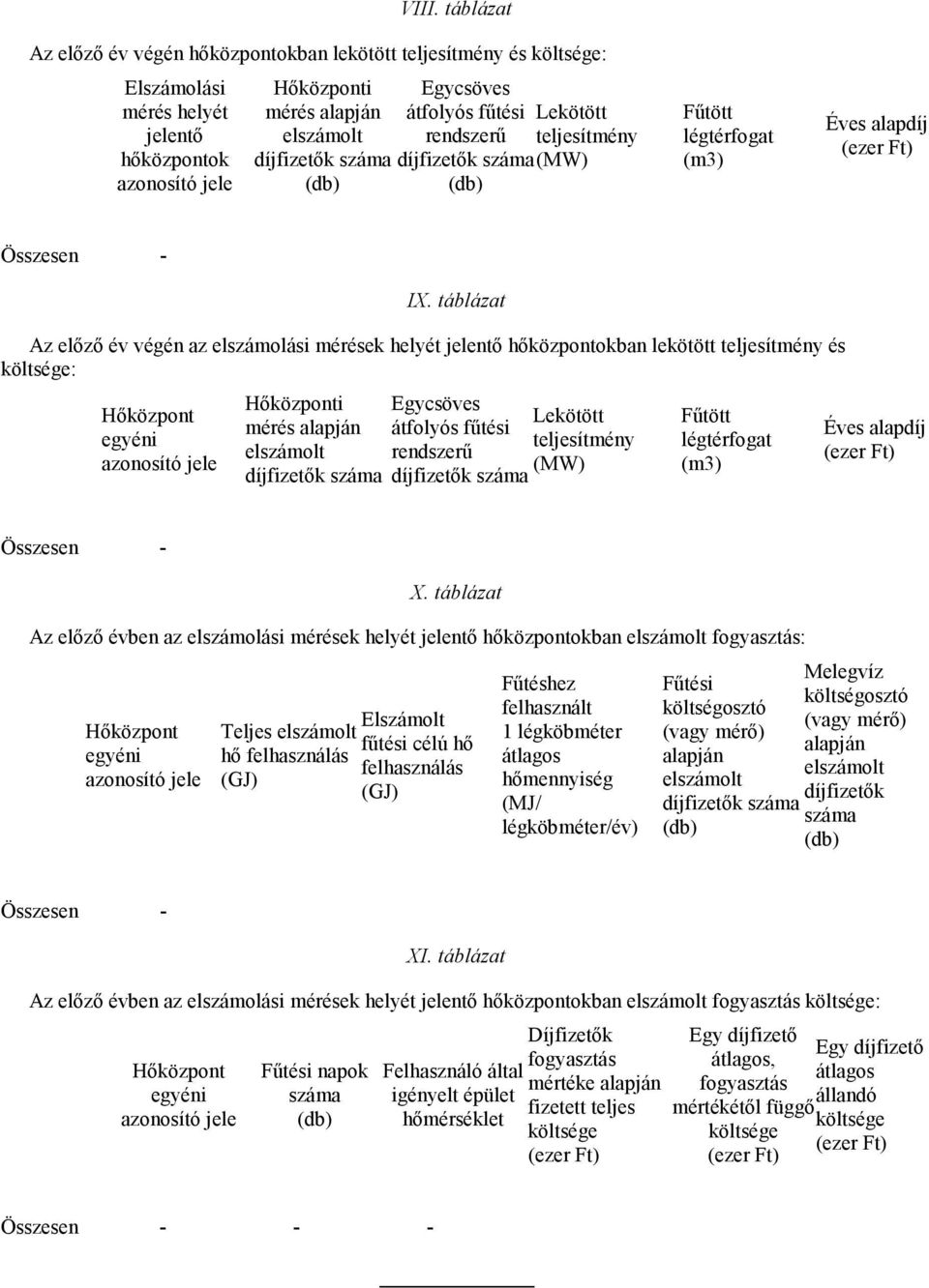 táblázat Az előző év végén az elszámolási mérések helyét jelentő hőközpontokban lekötött teljesítmény és költsége: Hőközpont egyéni azonosító jele Hőközponti mérés alapján elszámolt díjfizetők száma