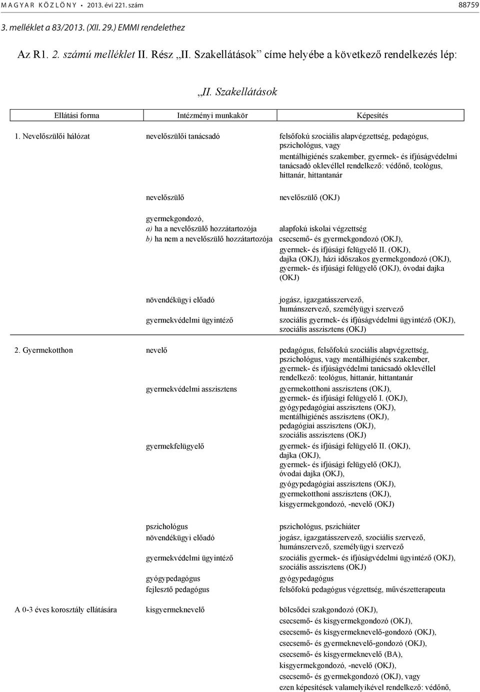 Nevelőszülői hálózat nevelőszülői tanácsadó felsőfokú szociális alapvégzettség, pedagógus, pszichológus, vagy mentálhigiénés szakember, gyermek- és ifjúságvédelmi tanácsadó oklevéllel rendelkező: