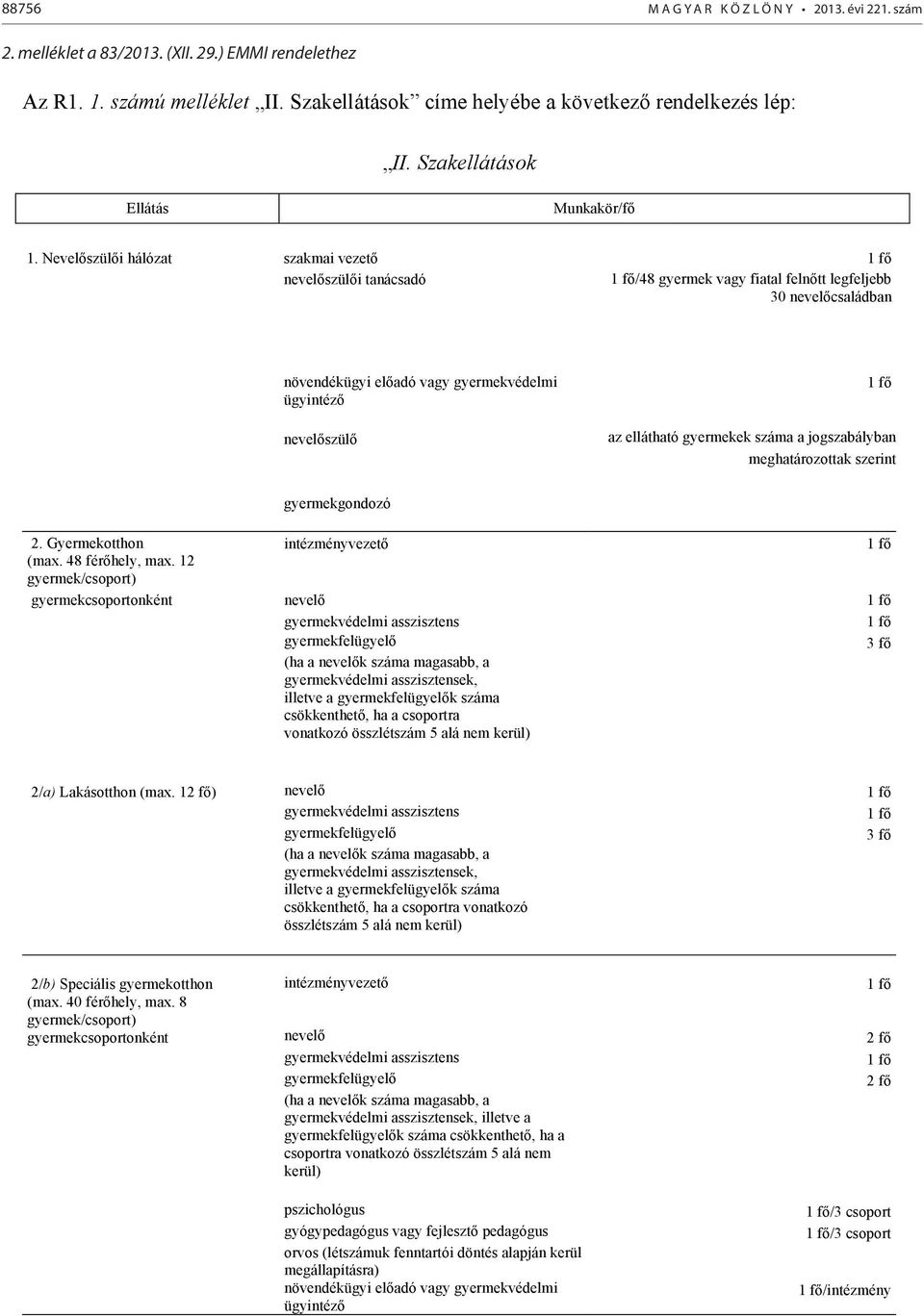 Nevelőszülői hálózat szakmai vezető nevelőszülői tanácsadó /48 gyermek vagy fiatal felnőtt legfeljebb 30 nevelőcsaládban növendékügyi előadó vagy gyermekvédelmi ügyintéző nevelőszülő az ellátható