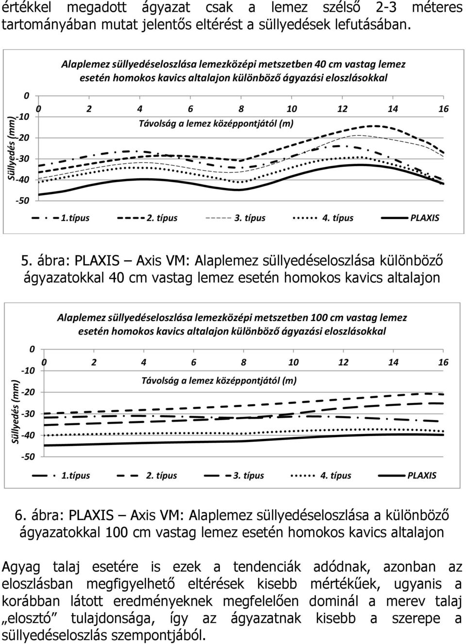 (m) -30-40 -50 1.típus 2. típus 3. típus 4. típus PLAXIS 5.