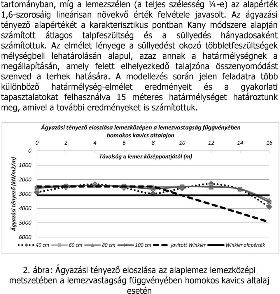 Az elmélet lényege a süllyedést okozó többletfeszültségek mélységbeli lehatárolásán alapul, azaz annak a határmélységnek a megállapításán, amely felett elhelyezkedő talajzóna összenyomódást szenved a