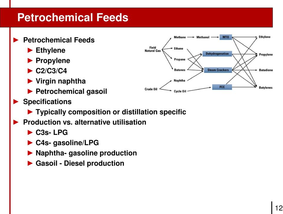 or distillation specific Production vs.