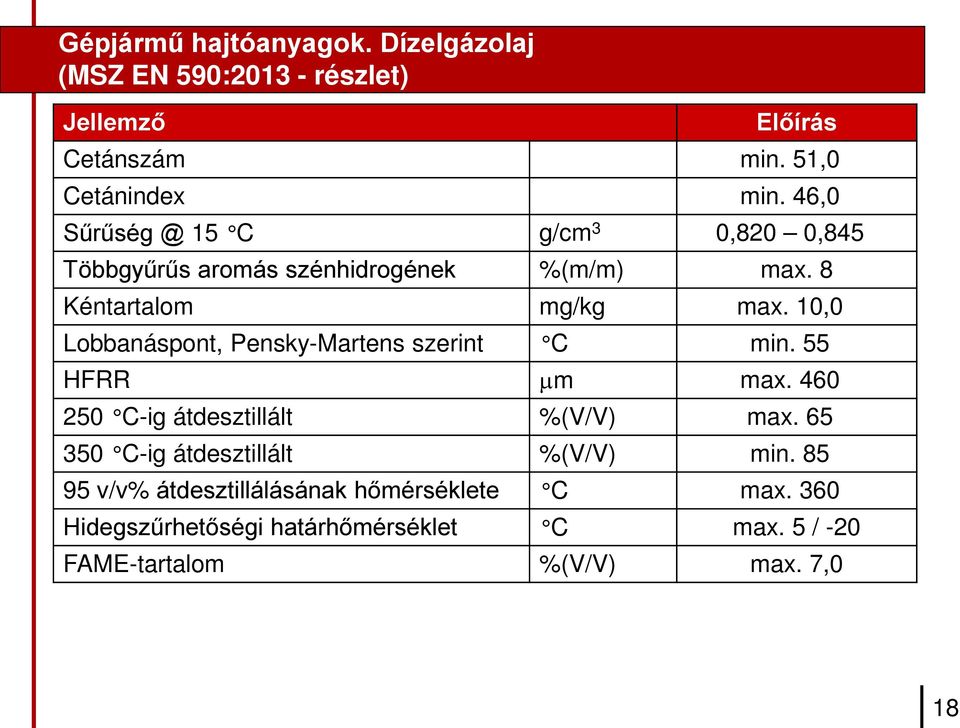 10,0 Lobbanáspont, Pensky-Martens szerint C min. 55 HFRR µm max. 460 250 C-ig átdesztillált %(V/V) max.