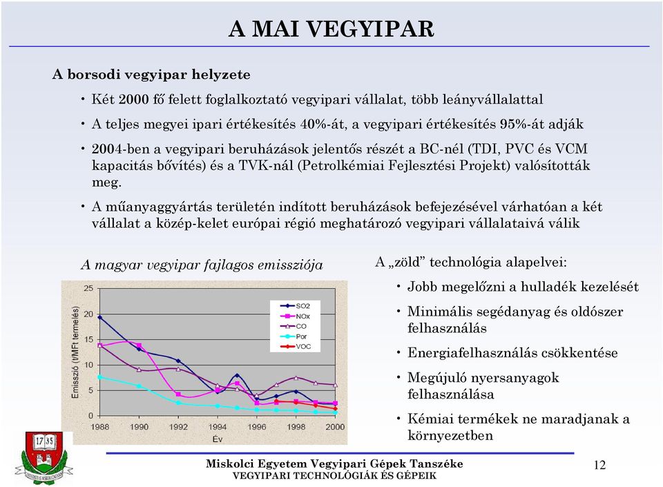 A műanyaggyártás területén indított beruházások befejezésével várhatóan a két vállalat a közép-kelet európai régió meghatározó vegyipari vállalataivá válik A magyar vegyipar fajlagos emissziója