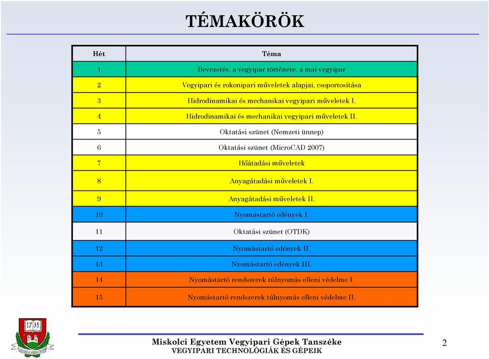 Oktatási szünet (Nemzeti ünnep) Oktatási szünet (MicroCAD 2007) Hőátadási műveletek Anyagátadási műveletek I. Anyagátadási műveletek II.