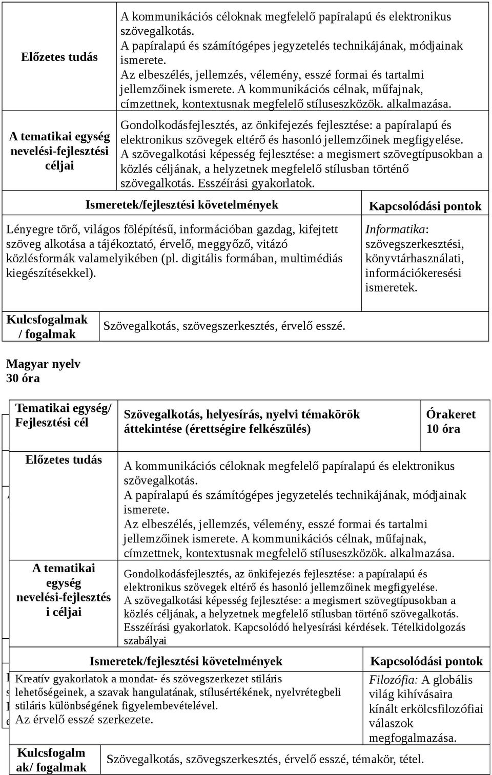 Gondolkodásfejlesztés, az önkifejezés fejlesztése: a papíralapú és elektronikus szövegek eltérő és hasonló jellemzőinek megfigyelése.