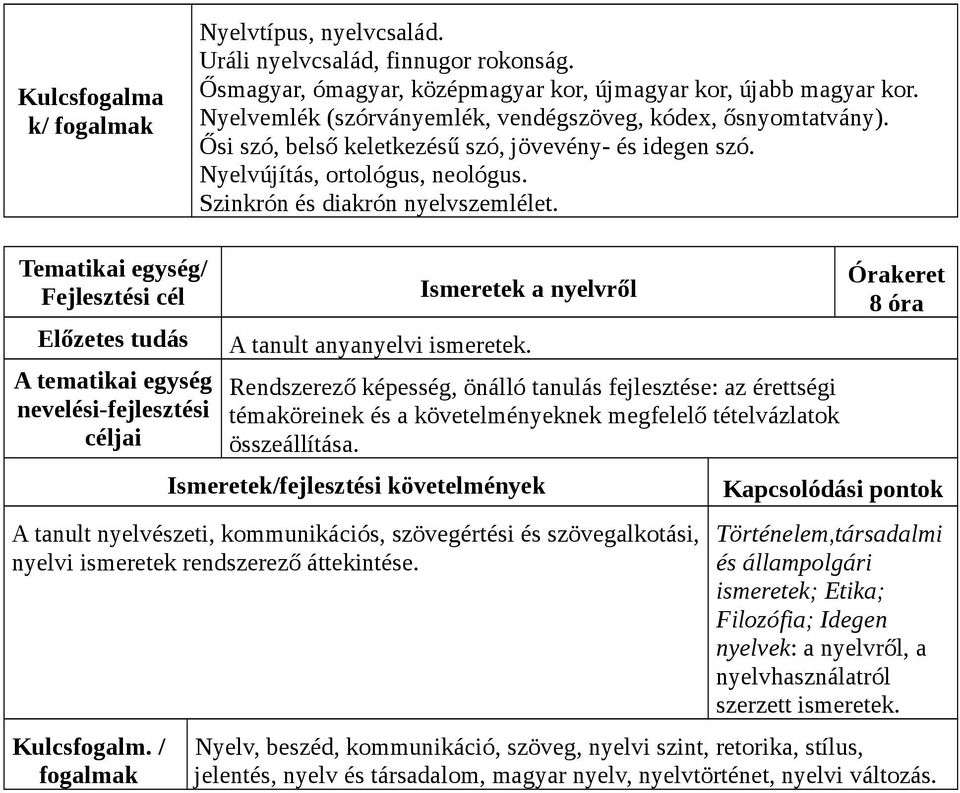 Ismeretek a nyelvről A tanult anyanyelvi ismeretek. Rendszerező képesség, önálló tanulás fejlesztése: az érettségi témaköreinek és a követelményeknek megfelelő tételvázlatok összeállítása.