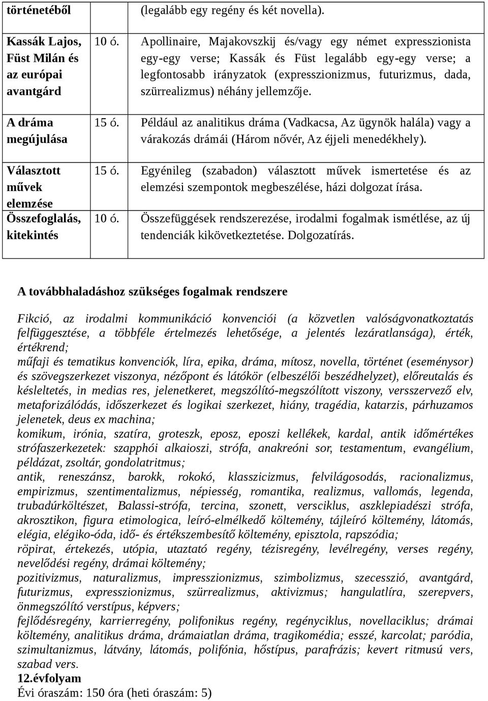 jellemzője. 15 ó. Például az analitikus dráma (Vadkacsa, Az ügynök halála) vagy a várakozás drámái (Három nővér, Az éjjeli menedékhely). 15 ó. Egyénileg (szabadon) választott művek ismertetése és az elemzési szempontok megbeszélése, házi dolgozat írása.