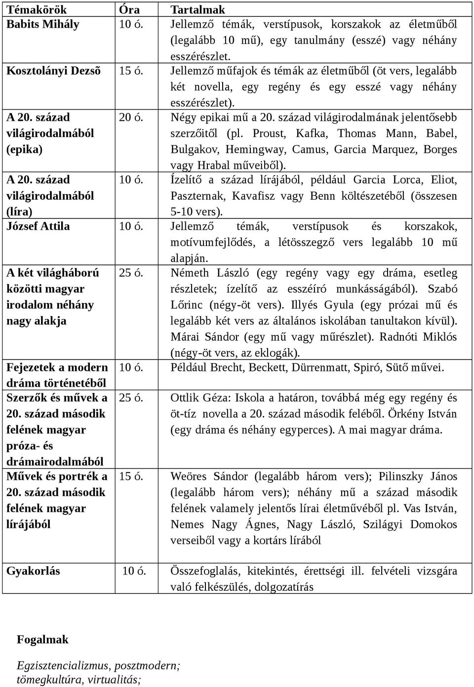 század világirodalmából (líra) 20 ó. Négy epikai mű a 20. század világirodalmának jelentősebb szerzőitől (pl.