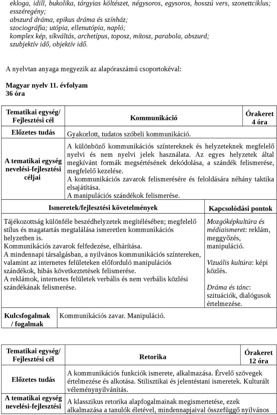 évfolyam 36 óra Kommunikáció Gyakorlott, tudatos szóbeli kommunikáció. 4 óra A különböző kommunikációs színtereknek és helyzeteknek megfelelő nyelvi és nem nyelvi jelek használata.