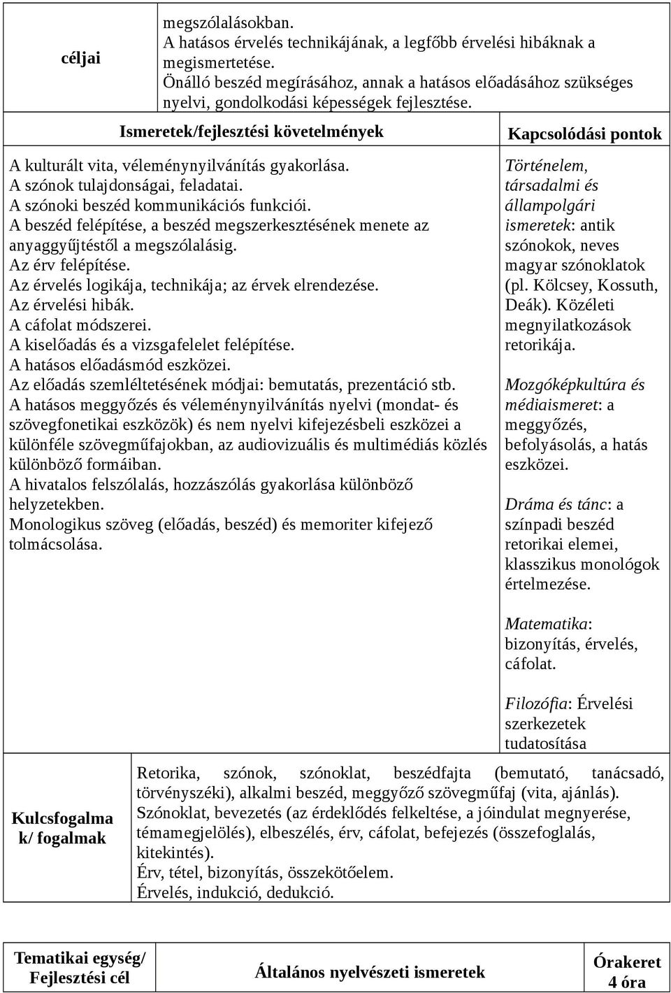 A szónoki beszéd kommunikációs funkciói. A beszéd felépítése, a beszéd megszerkesztésének menete az anyaggyűjtéstől a megszólalásig. Az érv felépítése.