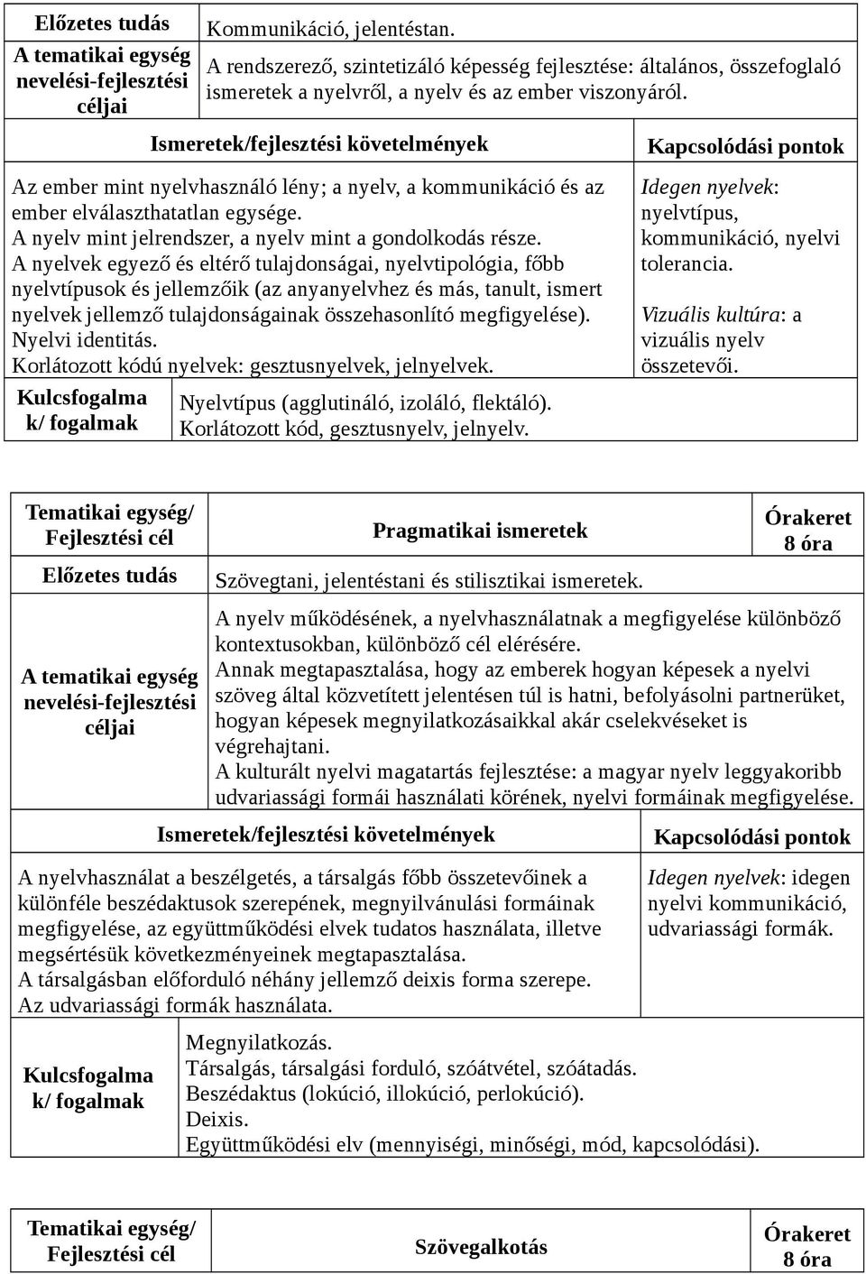 A nyelvek egyező és eltérő tulajdonságai, nyelvtipológia, főbb nyelvtípusok és jellemzőik (az anyanyelvhez és más, tanult, ismert nyelvek jellemző tulajdonságainak összehasonlító megfigyelése).