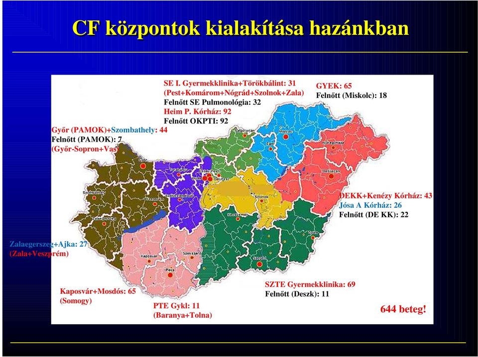 Kórház: 92 Felnőtt OKPTI: 92 Győr (PAMOK)+Szombathely: 44 Felnőtt (PAMOK): 7 (Győr-Sopron+Vas) GYEK: 65 Felnőtt