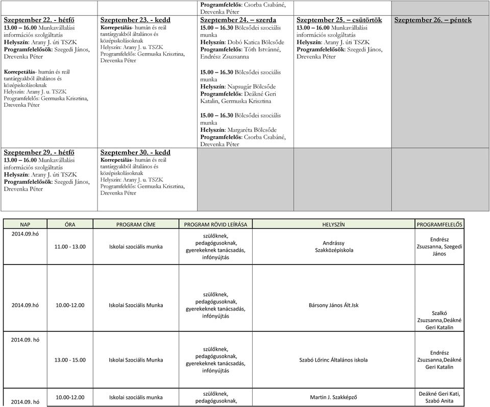 - kedd Helyszín: Margaréta Bölcsőde Programfelelős: Csorba Csabáné, NAP ÓRA PROGRAM CÍME PROGRAM RÖVID LEÍRÁSA HELYSZÍN PROGRAMFELELŐS 2014.09.hó szülőknek, Endrész pedagógusoknak, Andrássy 11.00-13.