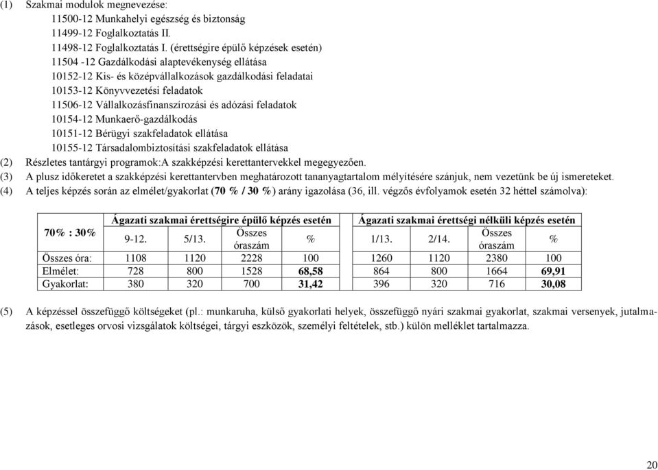 Vállalkozásfinanszírozási és adózási feladatok 10154-12 Munkaerő-gazdálkodás 10151-12 Bérügyi szakfeladatok ellátása 10155-12 Társadalombiztosítási szakfeladatok ellátása (2) Részletes tantárgyi