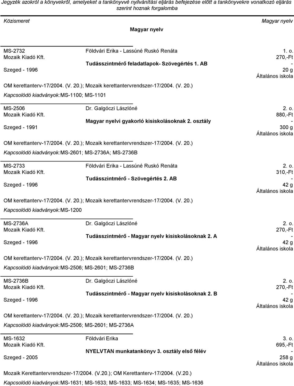 ); Mozaik kerettantervrendszer17/2004. (V. 20.) MS2601; MS2736A; MS2736B MS2733 Földvári Erika Lassúné Ruskó Renáta Tudásszintmérő Szövegértés 2. AB Szeged 1996 OM kerettanterv17/2004. (V. 20.); Mozaik kerettantervrendszer17/2004. (V. 20.) MS1200 MS2736A Dr.