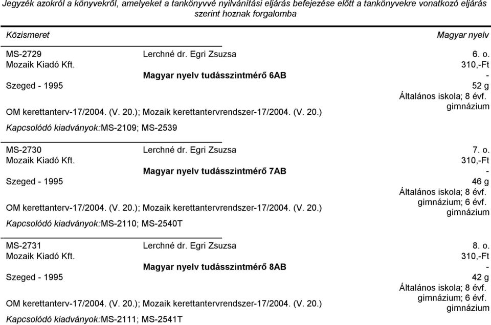 (V. 20.) MS2110; MS2540T MS2731 Lerchné dr. Egri Zsuzsa Magyar nyelv tudásszintmérő 8AB Szeged 1995 OM kerettanterv17/2004. (V. 20.); Mozaik kerettantervrendszer17/2004.