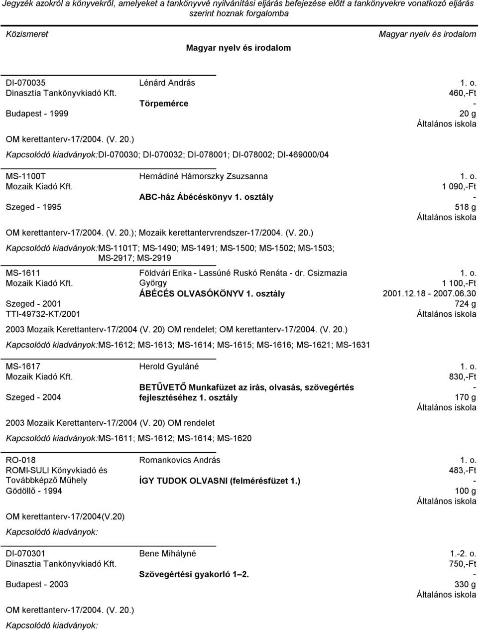 ); Mozaik kerettantervrendszer17/2004. (V. 20.) MS1101T; MS1490; MS1491; MS1500; MS1502; MS1503; MS2917; MS2919 MS1611 Szeged 2001 TTI49732KT/2001 Földvári Erika Lassúné Ruskó Renáta dr.