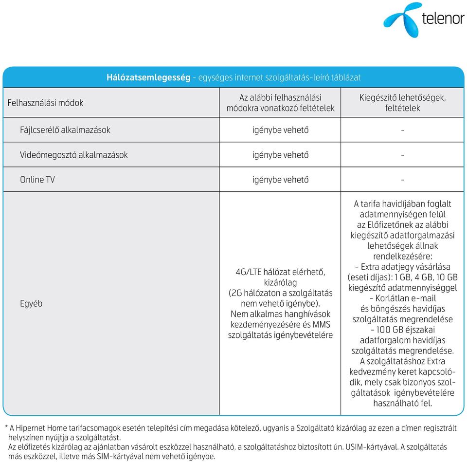 állnak rendelkezésére: - Extra adatjegy vásárlása (eseti díjas): 1 GB, 4 GB, 10 GB kiegészítő adatmennyiséggel - Korlátlan e-mail és böngészés havidíjas szolgáltatás megrendelése - 100 GB éjszakai