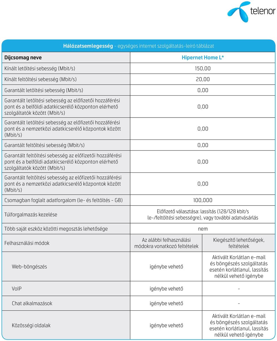Csomagban foglalt adatforgalom (le- és feltöltés - GB) 100 Előfizető választása: lassítás (128/128