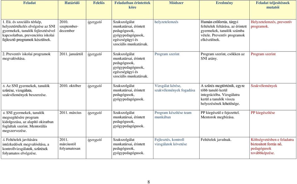 szeptemberdecember igazgató Szakszolgálat munkatársai, érintett pedagógusok, gyógypedagógusok, egészségügyi és szociális munkatársak.