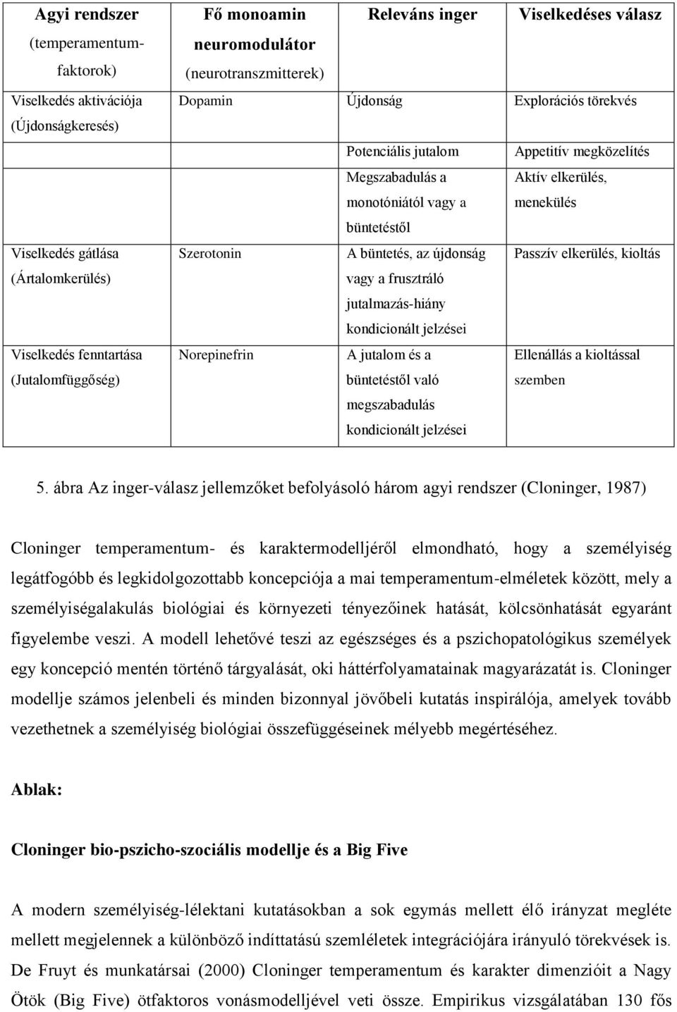 Szerotonin A büntetés, az újdonság Passzív elkerülés, kioltás vagy a frusztráló jutalmazás-hiány kondicionált jelzései Norepinefrin A jutalom és a Ellenállás a kioltással büntetéstől való szemben