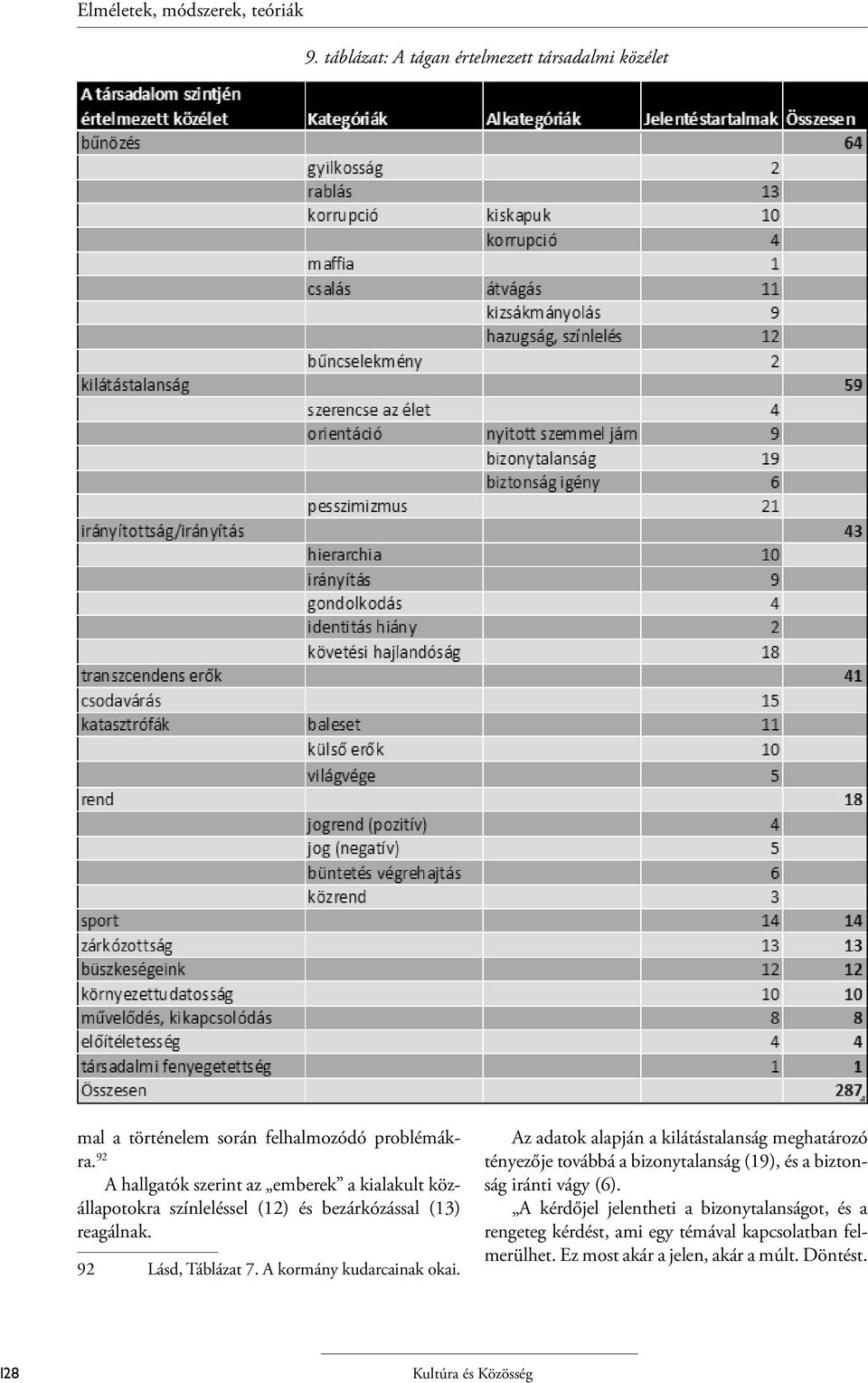 A kormány kudarcainak okai.