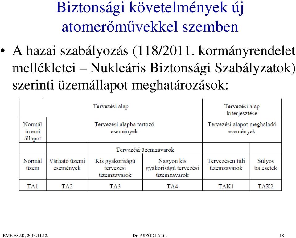 kormányrendelet mellékletei Nukleáris Biztonsági