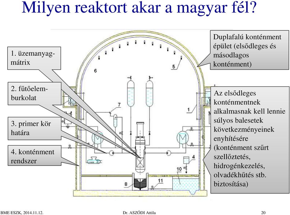 fűtőelemburkolat 3. primer kör határa 4.