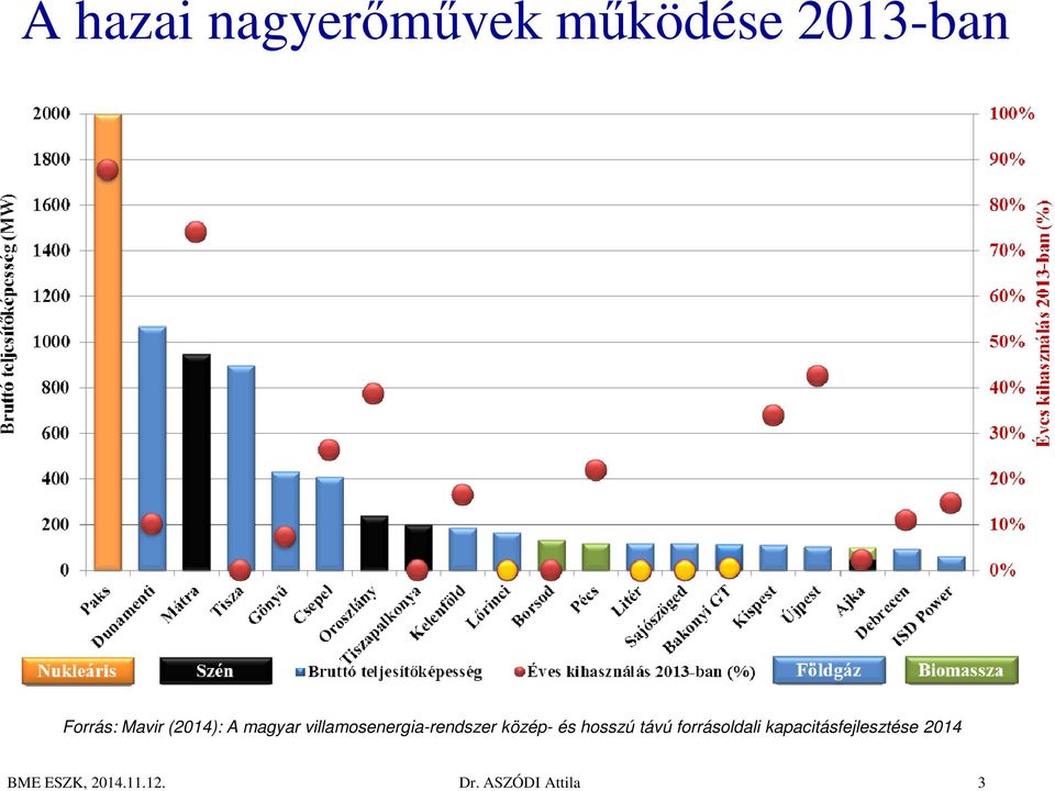 villamosenergia-rendszer közép- és hosszú