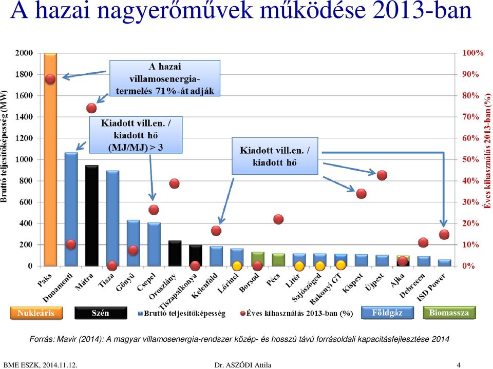 villamosenergia-rendszer közép- és hosszú