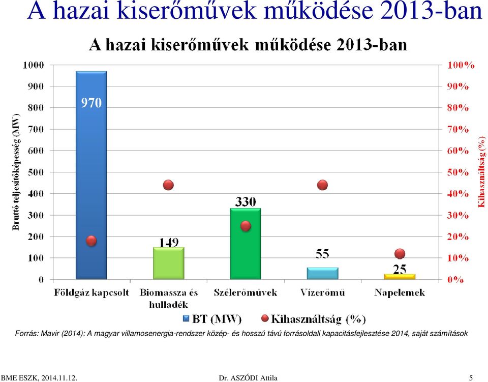 közép- és hosszú távú forrásoldali