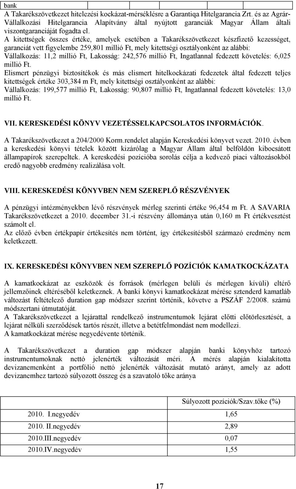 A kitettségek összes értéke, amelyek esetében a Takarékszövetkezet készfizető kezességet, garanciát vett figyelembe 259,801 millió Ft, mely kitettségi osztályonként az alábbi: Vállalkozás: 11,2