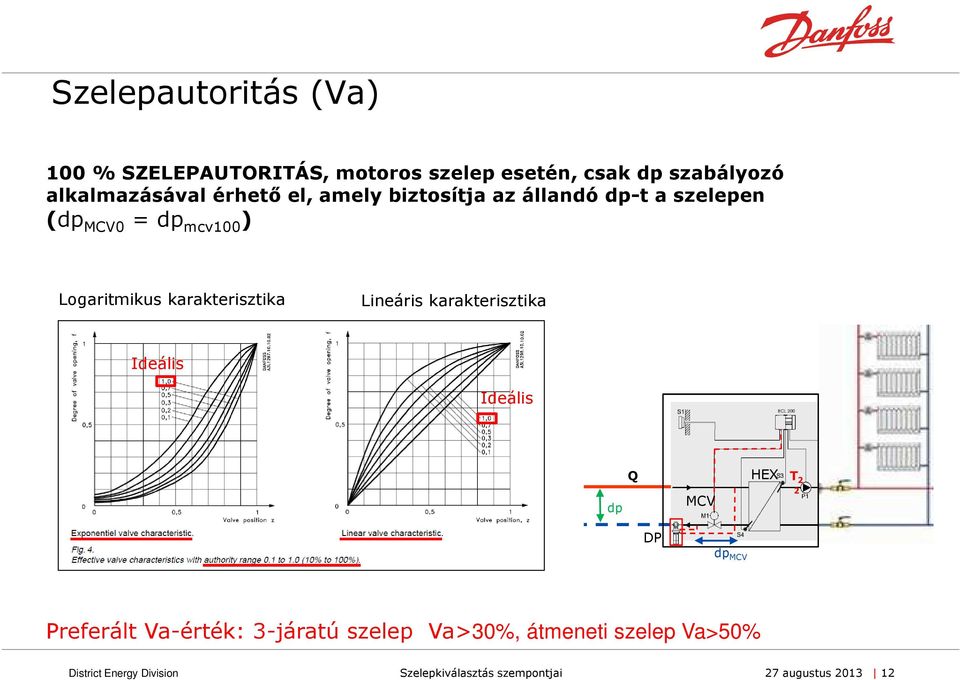 Szelepkiválasztás szempontjai Danfoss Elektronikus Akadémia. - PDF Free  Download