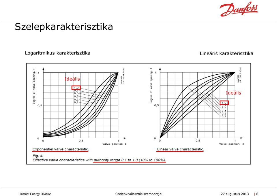 Szelepkiválasztás szempontjai Danfoss Elektronikus Akadémia. - PDF Free  Download