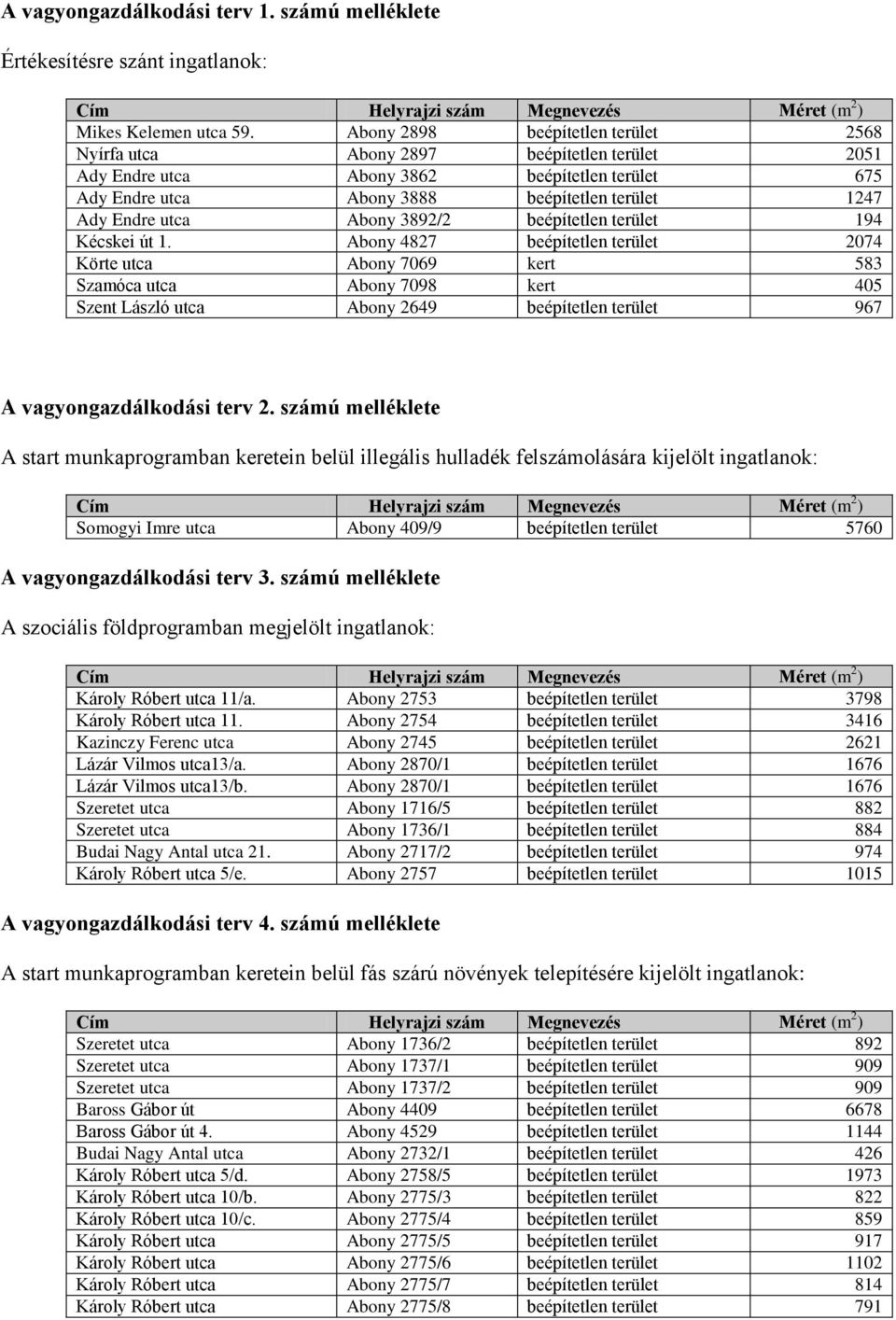 Abony 3892/2 beépítetlen terület 94 Kécskei út.