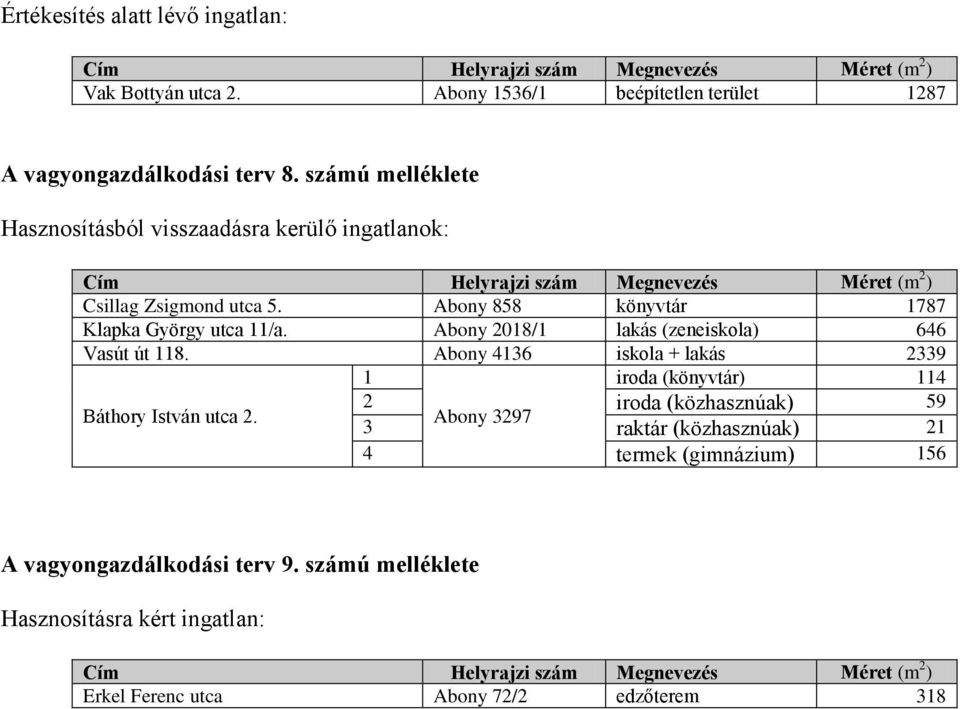 Abony 208/ lakás (zeneiskola) 646 Vasút út 8. Abony 436 iskola + lakás 2339 iroda (könyvtár) 4 Báthory István utca 2.