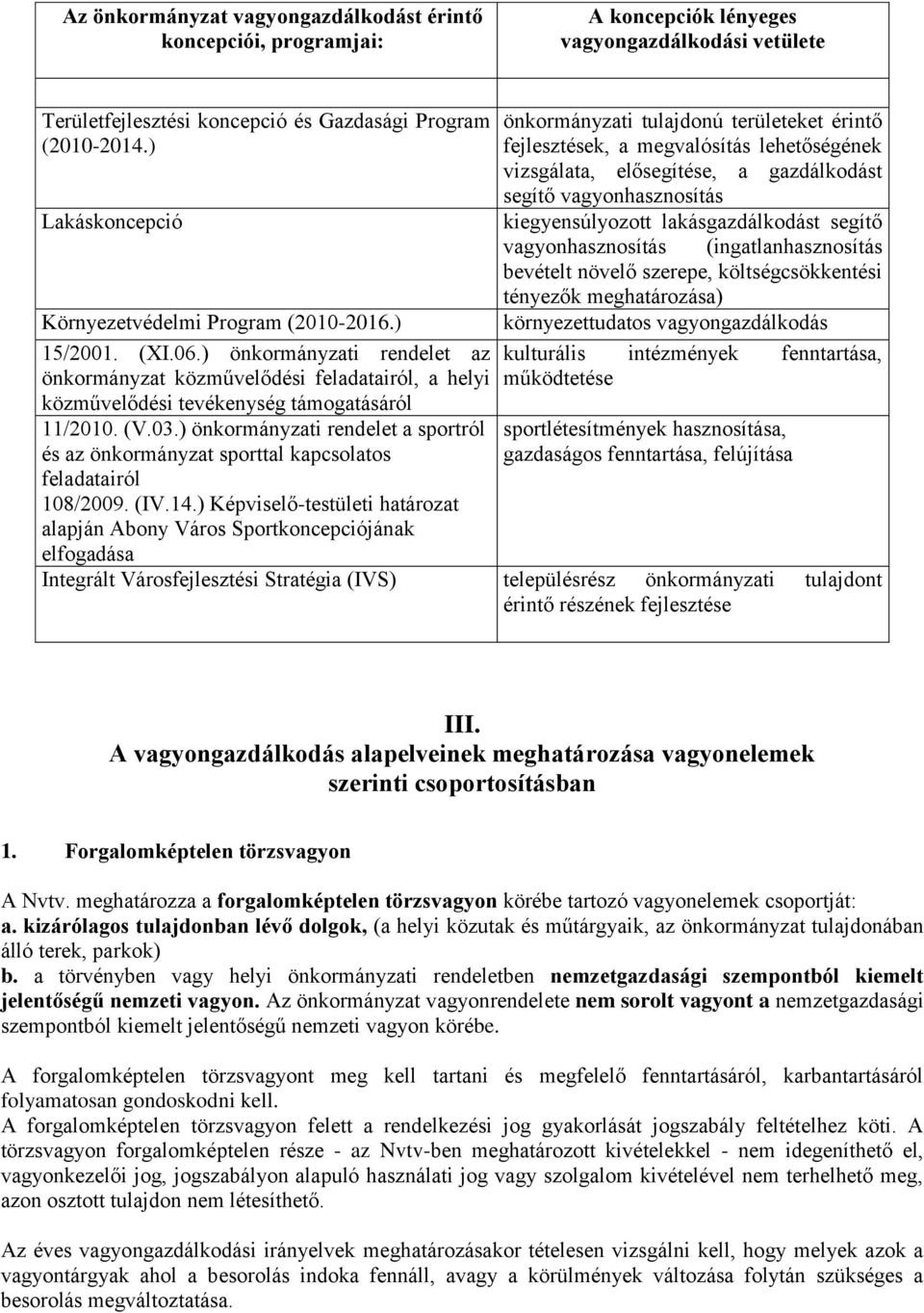 ) önkormányzati rendelet a sportról és az önkormányzat sporttal kapcsolatos feladatairól 08/2009. (IV.4.