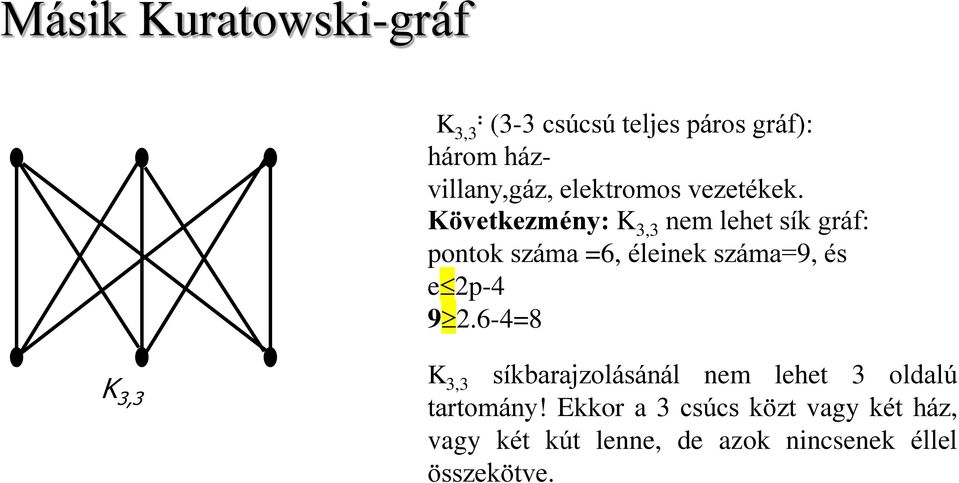 Következmény: K 3,3 nem lehet sík gráf: pontok száma =6, éleinek száma=9, és e 2p-4 9 2.