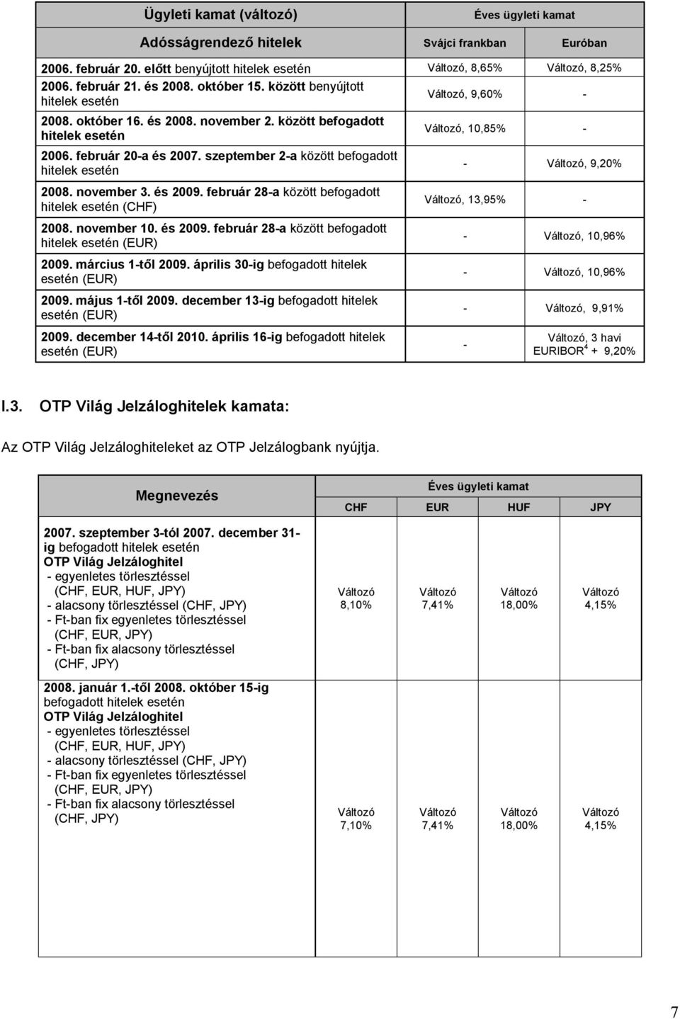 február 28a között befogadott hitelek (CHF) 2008. november 10. és 2009. február 28a között befogadott hitelek (EUR) 2009. március 1től 2009. április 30ig befogadott hitelek (EUR) 2009.