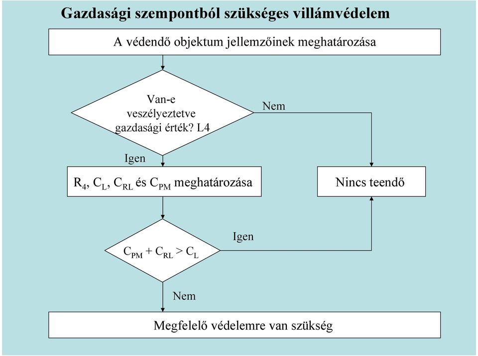 gazdasági érték?