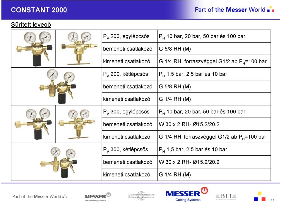 RH, forraszvéggel G1/2 ab =100 bar 1,5 bar, 2,5 bar és 10 bar G 5/8 RH (M) 10 bar, 20 bar, 50 bar és 100 bar