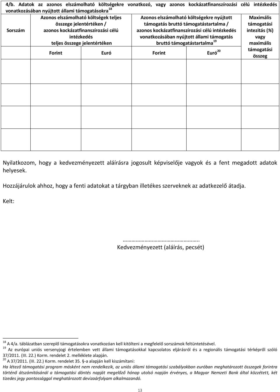 kockázatfinanszírozási célú intézkedés vonatkozásában nyújtott állami támogatás bruttó támogatástartalma 19 Maximális támogatási intezitás (%) vagy maximális támogatási Forint Euró Forint Euró 20