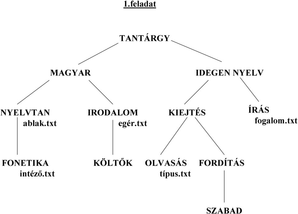 txt egér.txt fogalom.txt FONETIKA intéző.