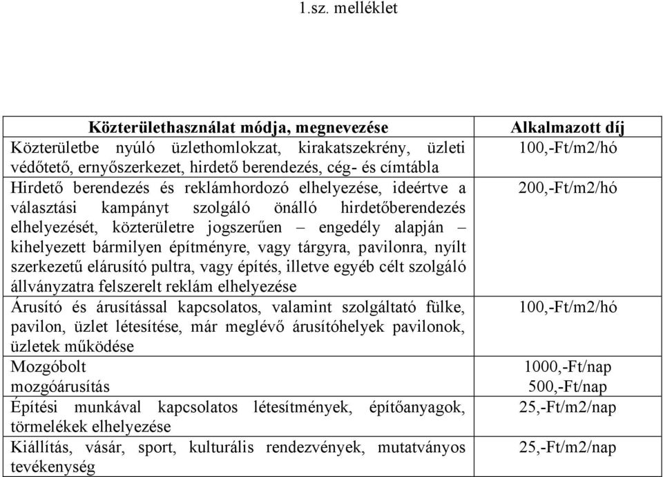 pavilonra, nyílt szerkezetű elárusító pultra, vagy építés, illetve egyéb célt szolgáló állványzatra felszerelt reklám elhelyezése Árusító és árusítással kapcsolatos, valamint szolgáltató fülke,