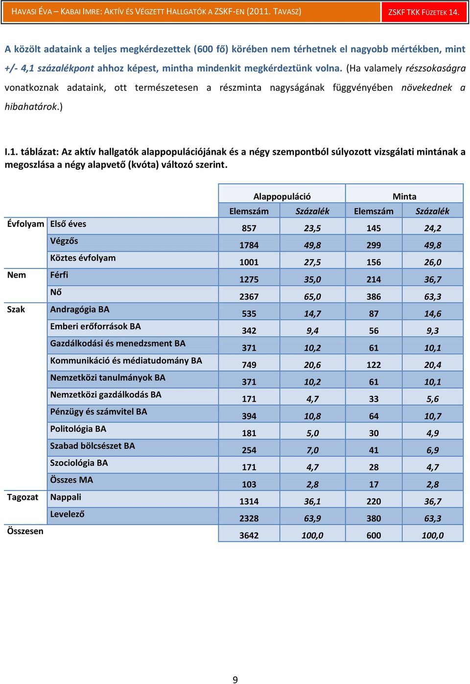 táblázat: Az aktív hallgatók alappopulációjának és a négy szempontból súlyozott vizsgálati mintának a megoszlása a négy alapvető (kvóta) változó szerint.