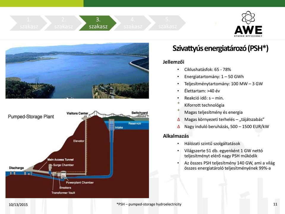 + Kiforrott technológia + Magas teljesítmény és energia Magas környezeti terhelés tájátszabás Nagy induló beruházás, 500 1500 EUR/kW